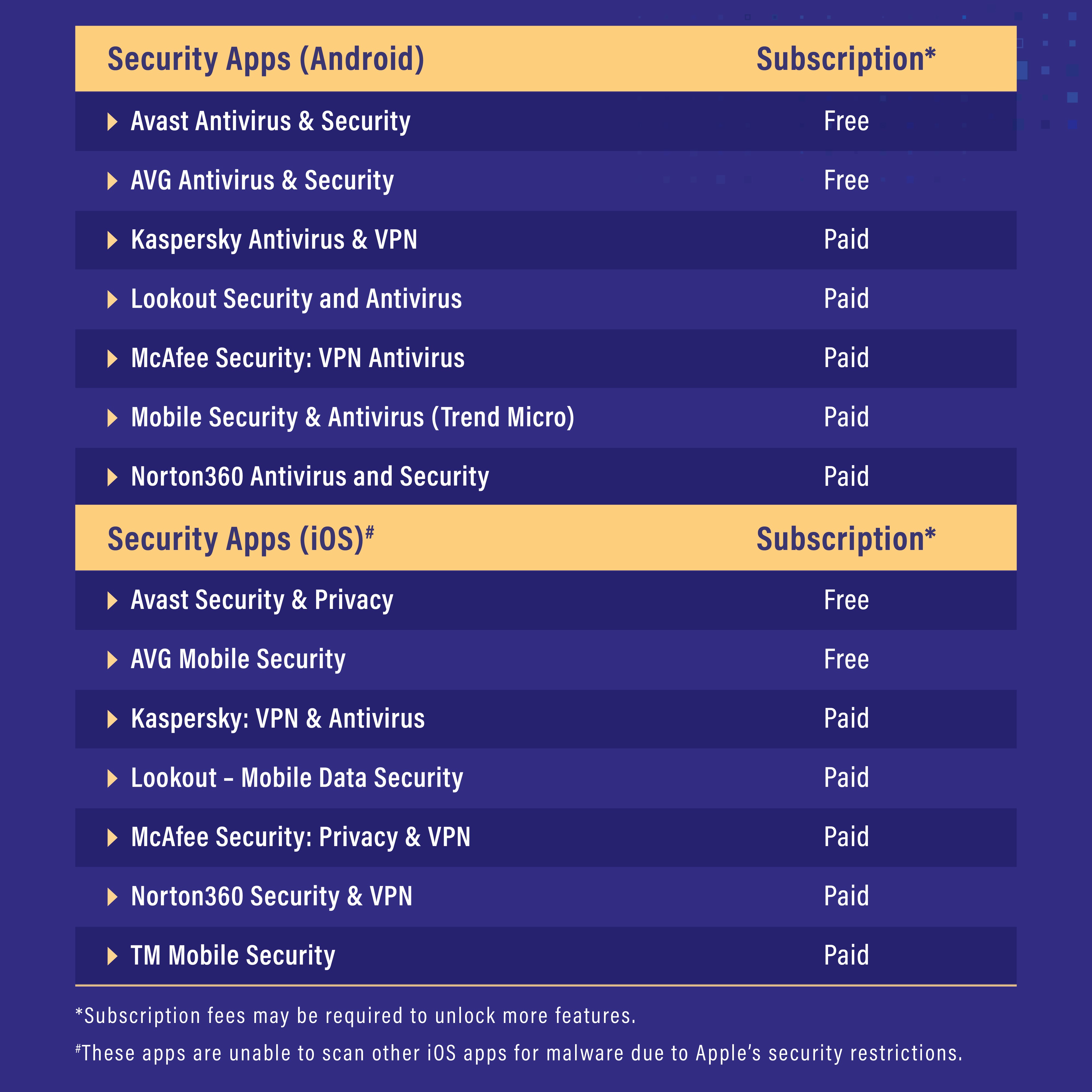 CSA Security Apps Listing