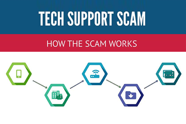 Infographics - Tech Support Scam